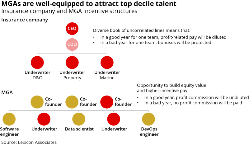 static.insuranceinsider-Feb-17-2026-10-12-33-8157-AM