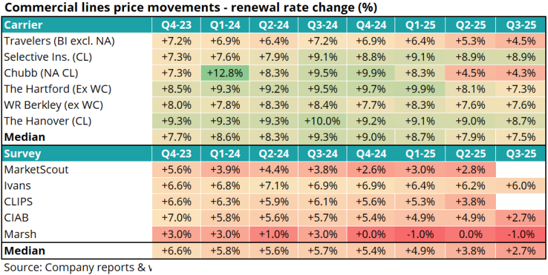 static.insuranceinsider-Feb-17-2026-12-13-23-7044-PM