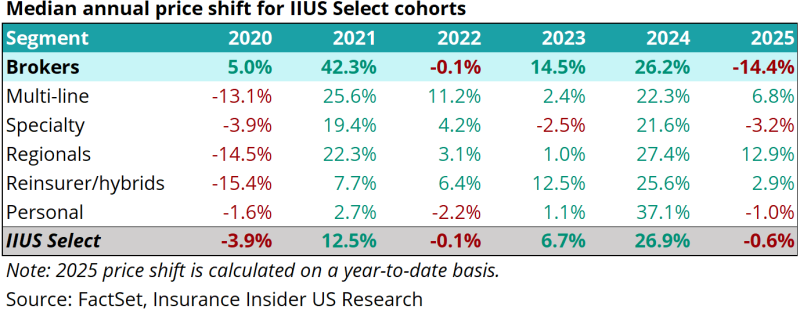 static.insuranceinsider-Feb-17-2026-12-14-58-7501-PM